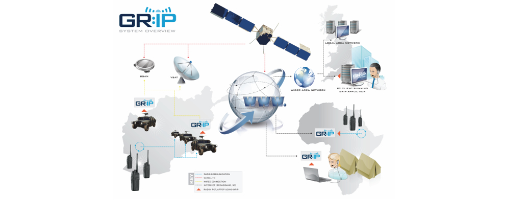 GRIP - Global Radio Networking Solution